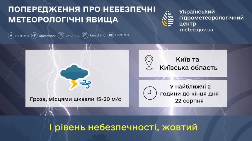 В найближчі години у Києві та області очікується гроза