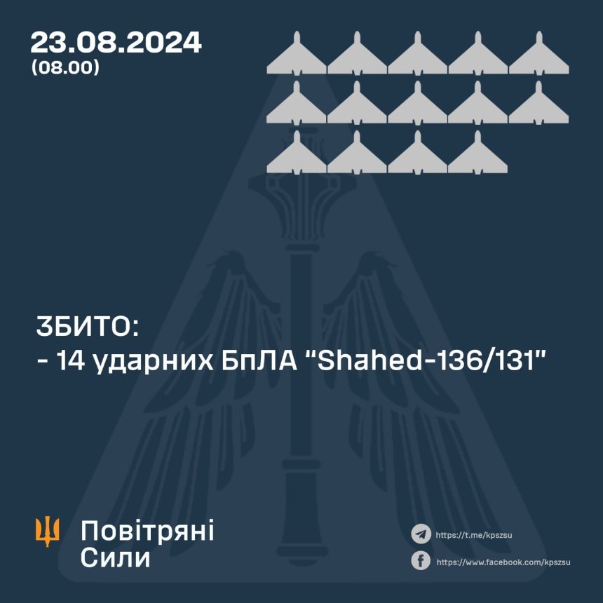 Вночі ворог атакував Київщину ударними БпЛА: що відомо про наслідки