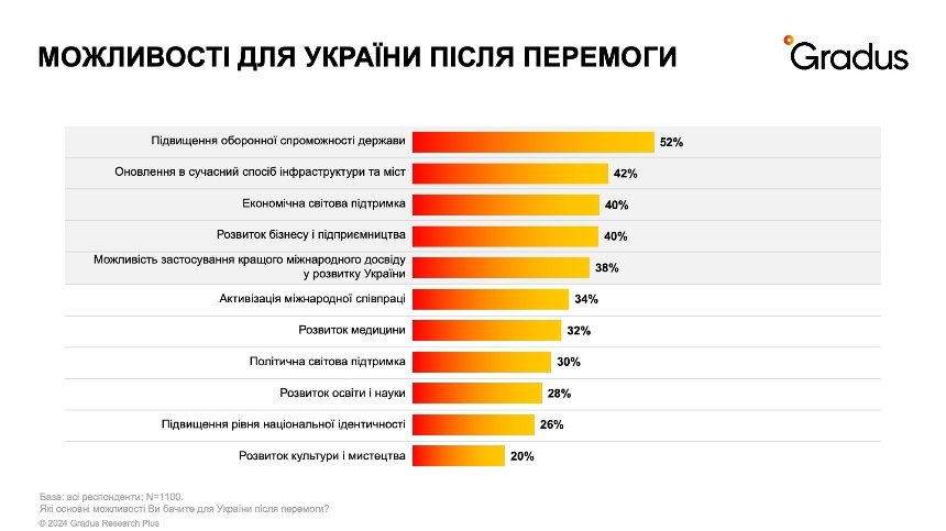 Українців об’єднує спільний ворог, проте роз’єднують політичні погляди: результати опитування