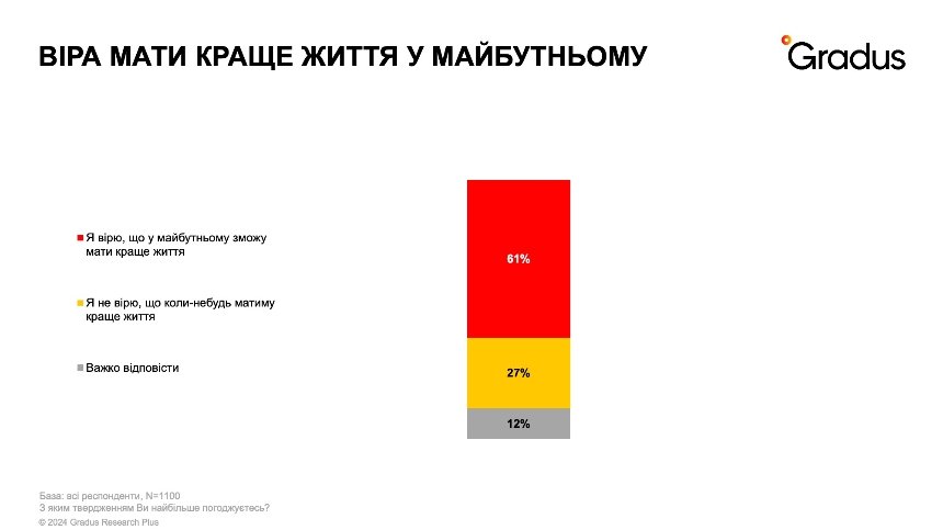 Українців об’єднує спільний ворог, проте роз’єднують політичні погляди: результати опитування