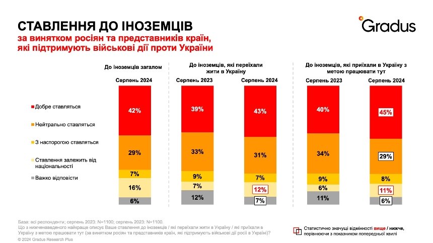 Українців об’єднує спільний ворог, проте роз’єднують політичні погляди: результати опитування