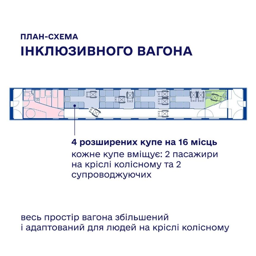 Укрзалізниця створить інклюзивний вагон для перевезень пасажирів на кріслах колісних