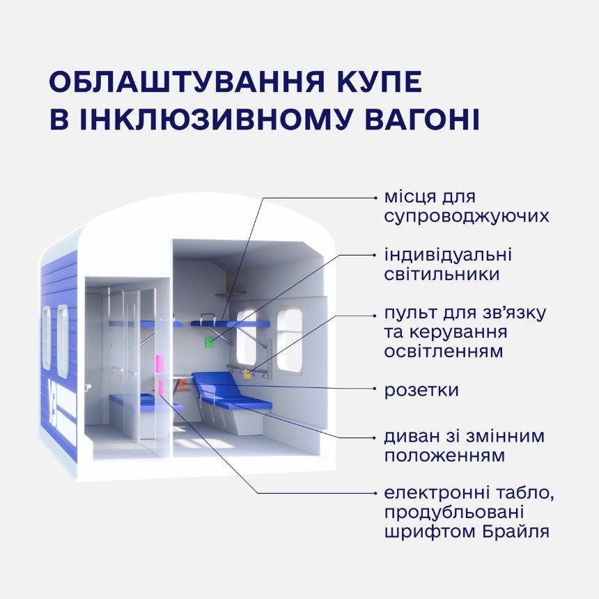 Укрзалізниця створить інклюзивний вагон для перевезень пасажирів на кріслах колісних