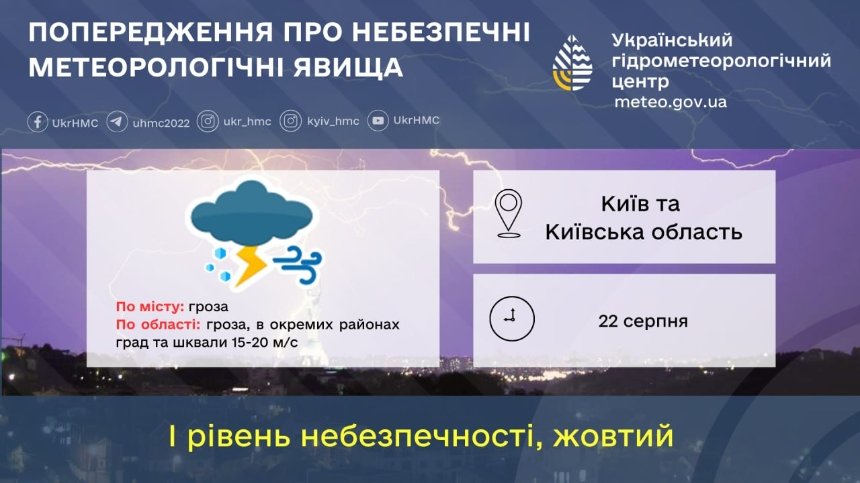 22 серпня в Києві очікується гроза та жовтий рівень небезпеки
