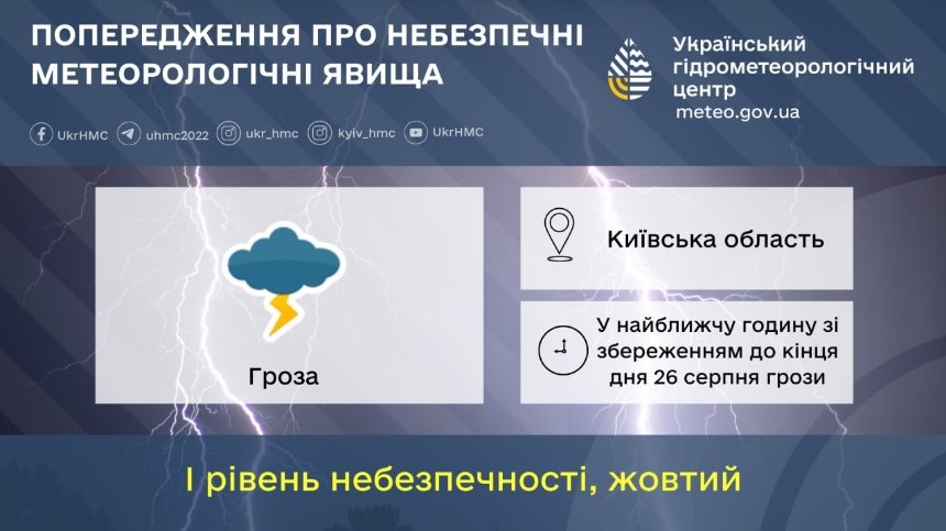 На Київщині оголосили штормове попередження