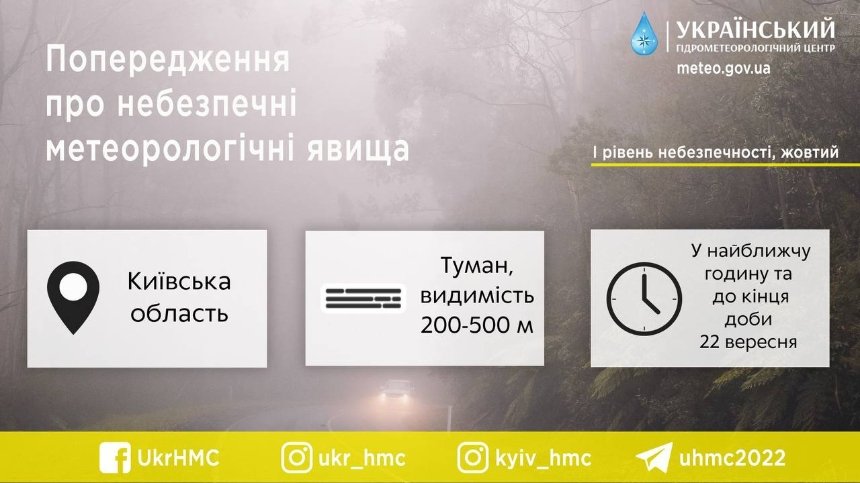 У Київській області відбуватимуться небезпечні метеорологічні явища.