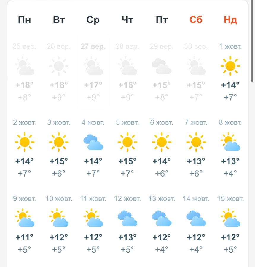 Прогноз погоди в Києві на жовтень 2023 року