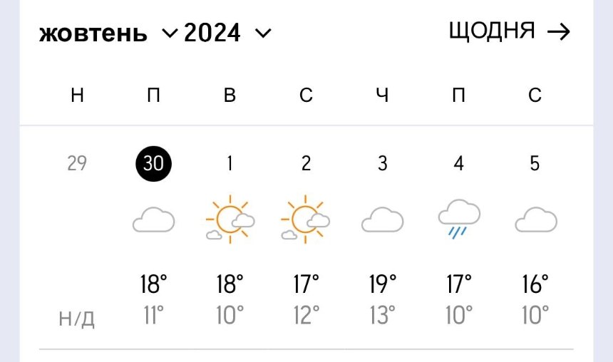 Осіння прохолода, хмари та дрібні дощі: прогноз погоди у Києві у жовтні 2024 року