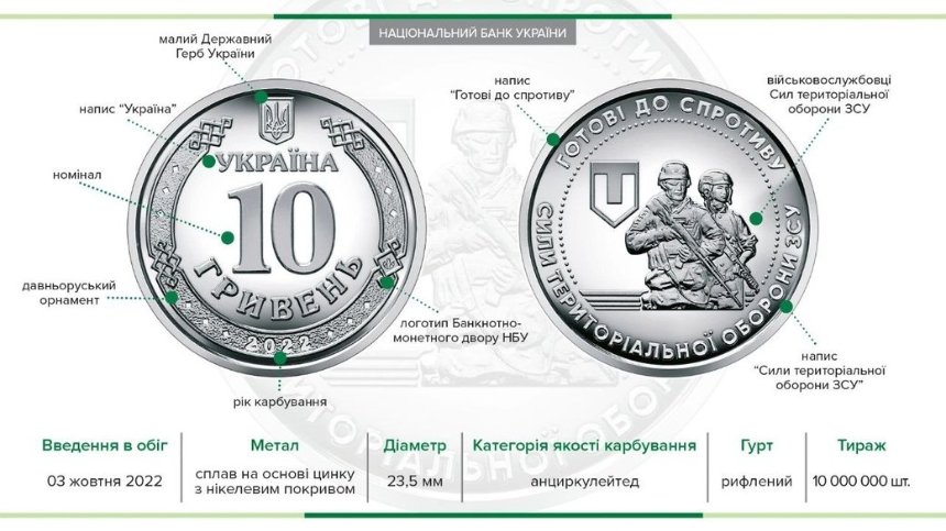 Монета "Сили територіальної оборони Збройних Сил України".
