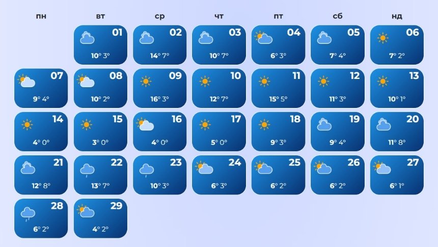 Погода в Києві на листопад