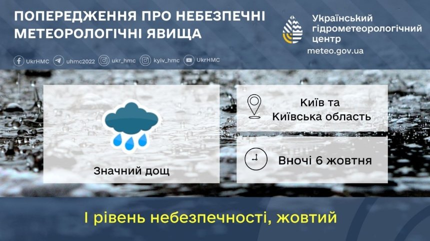 Небезпечні погодні умови: жителів Києва попереджають про сильний дощ вночі 6 жовтня 2024 року