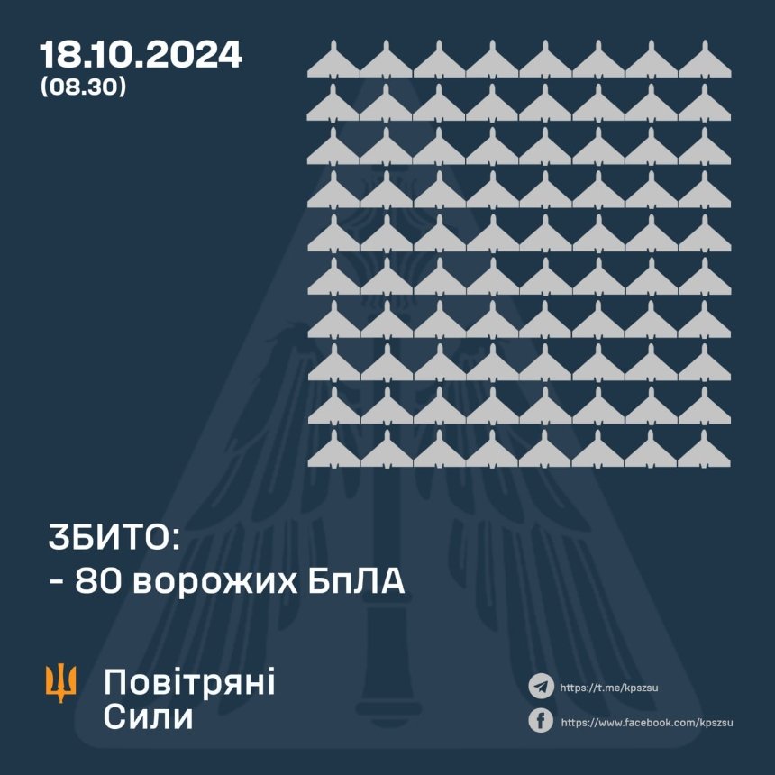 Що відомо про наслідки дронової атаки по Києву вночі 18 жовтня 2024 року