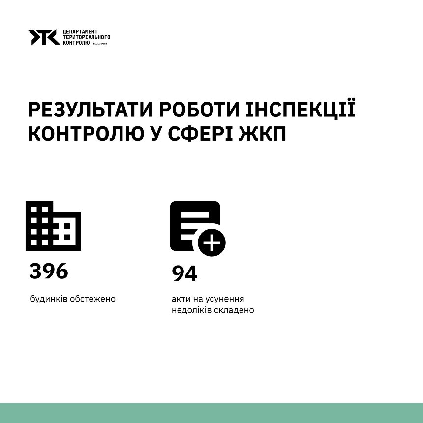 Майже 28 тис. водіїв оштрафували за порушення правил паркування в Києві у вересні 2025 року