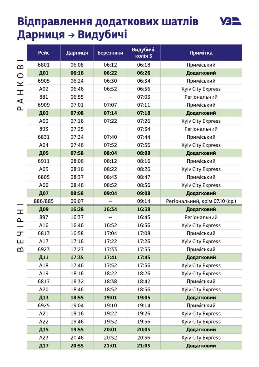 Kyiv City Express запускає 18 додаткових шатлів між правим і лівим берегами Києва
