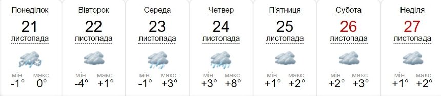 Погода в Києві на наступний тиждень 