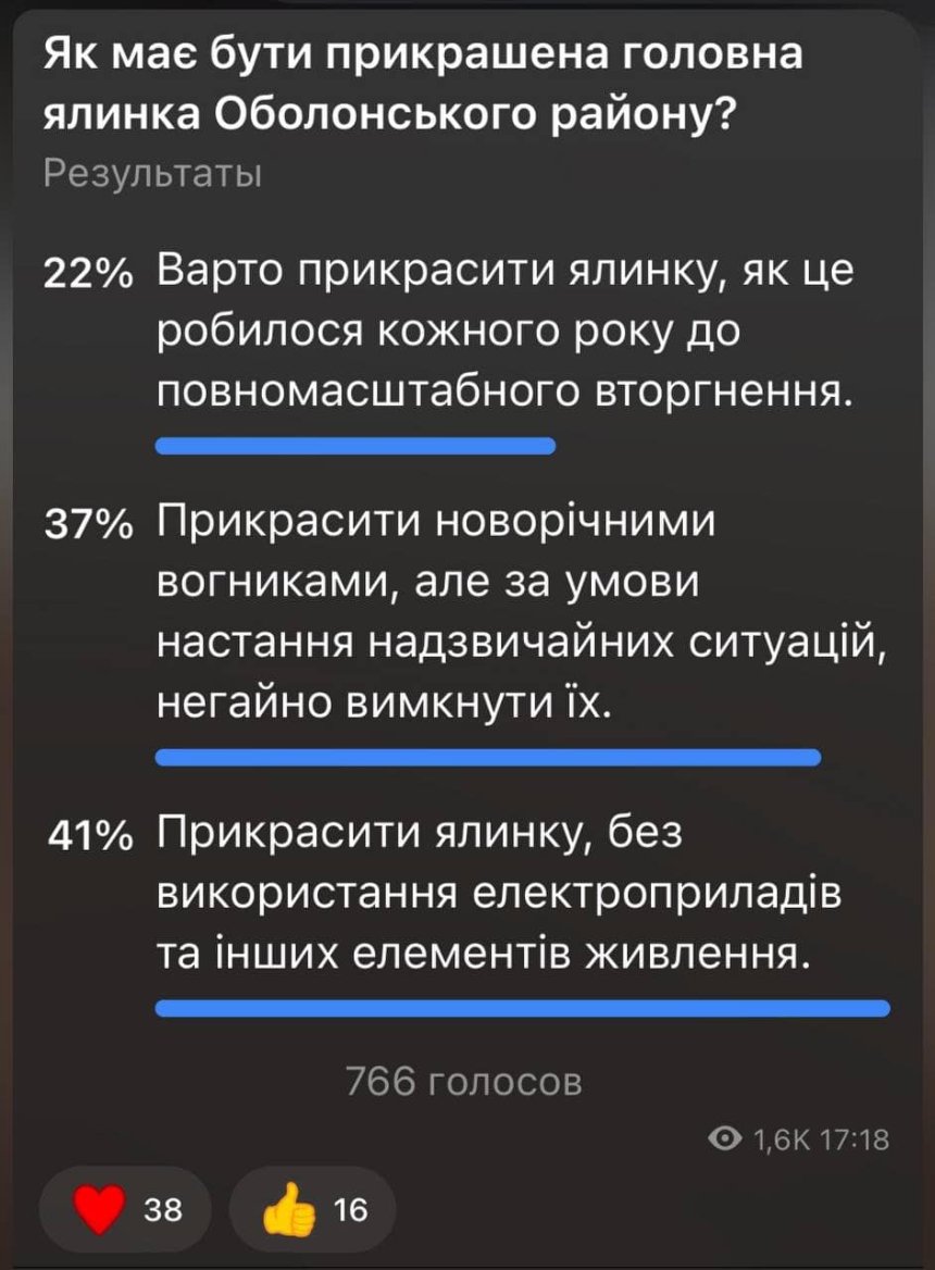 В Оболонському районі новорічну ялинку прикрашатимуть не використовуючи електроенергію