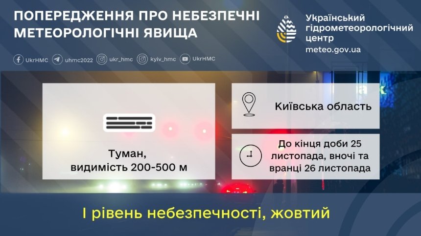 Туман на Київщині: синоптики попереджають про небезпечні погодні явища 25-26 листопада 2024 року