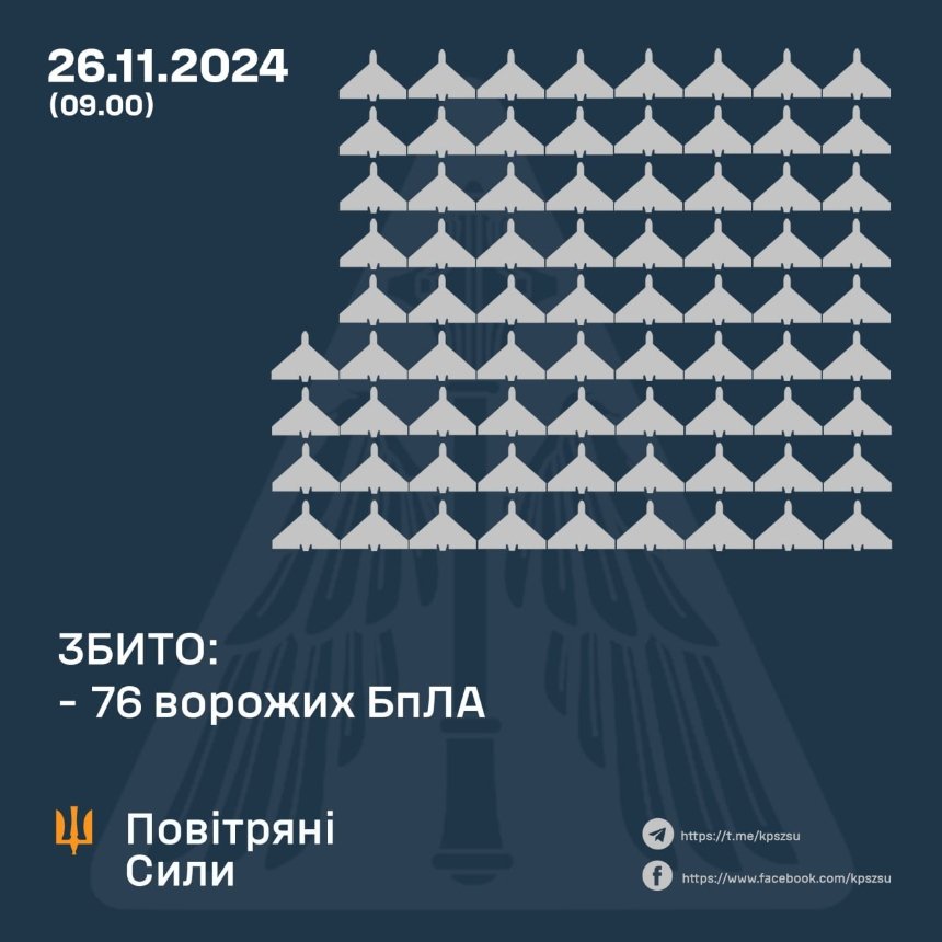 Дронова атака на Київ та область вночі 26 листопада 2024 року: які наслідки