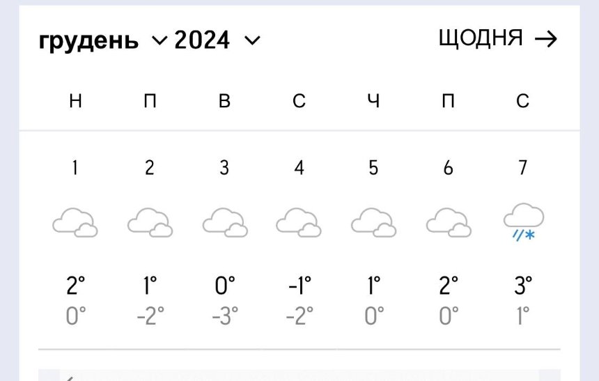 Прогноз погоди в Києві на грудень 2024 року