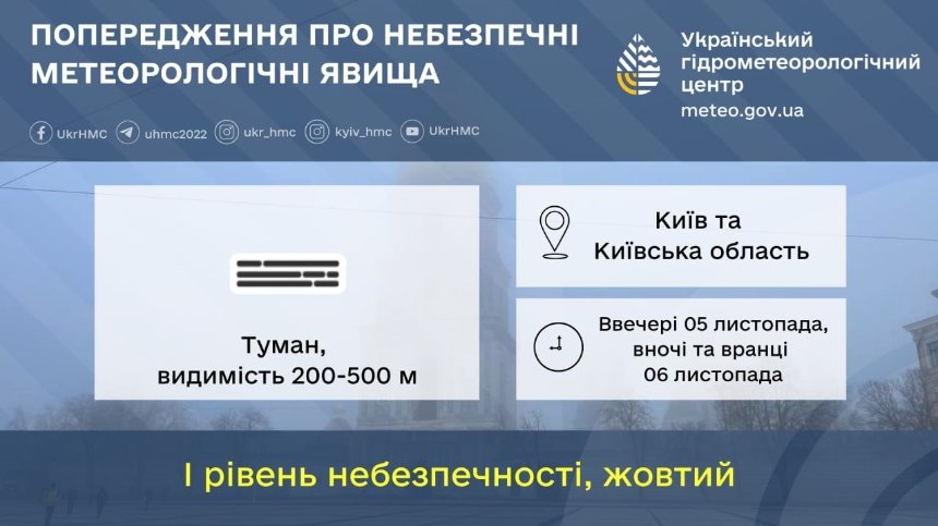 Небезпечні погодні явища: ввечері 5 листопада 2025 року Київ та область знову огорне туман