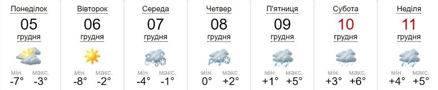 Погода в Києві на 5-11 грудня. 