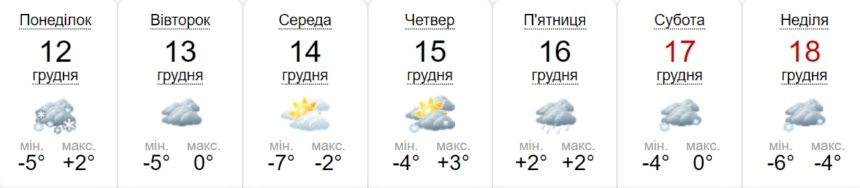 Погода в Києві на 12-18 грудня