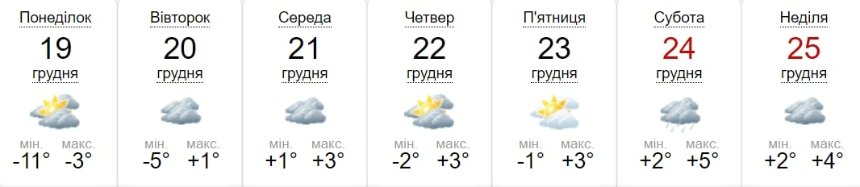 Погода в Києві на 19-25 грудня