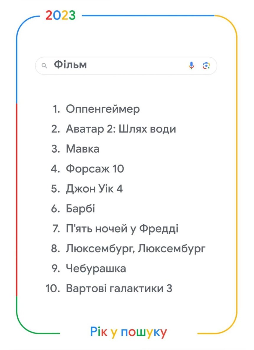 Повітряні тривоги, графіки відключень світла і Пригожин: Google опублікував щорічний список із найпопулярнішими запитами українців у 2023 році