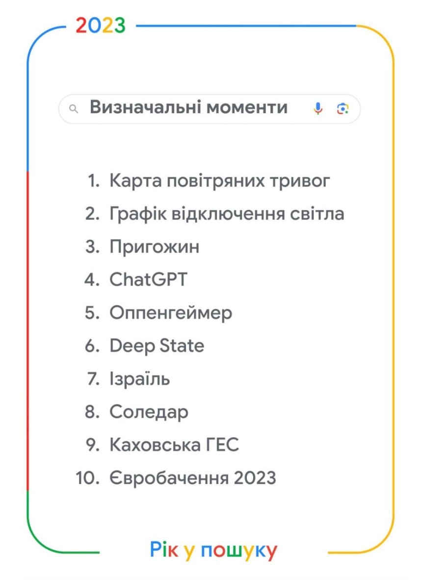 Повітряні тривоги, графіки відключень світла і Пригожин: Google опублікував щорічний список із найпопулярнішими запитами українців у 2023 році
