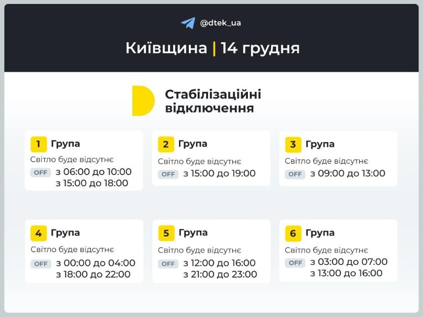 Стабілізаційні відключення у Київській області 14 грудня