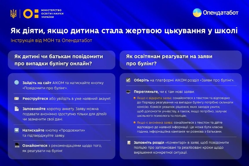 У 2024 році в українських школах зафіксували понад 200 випадків булінгу: скільки на Київщині