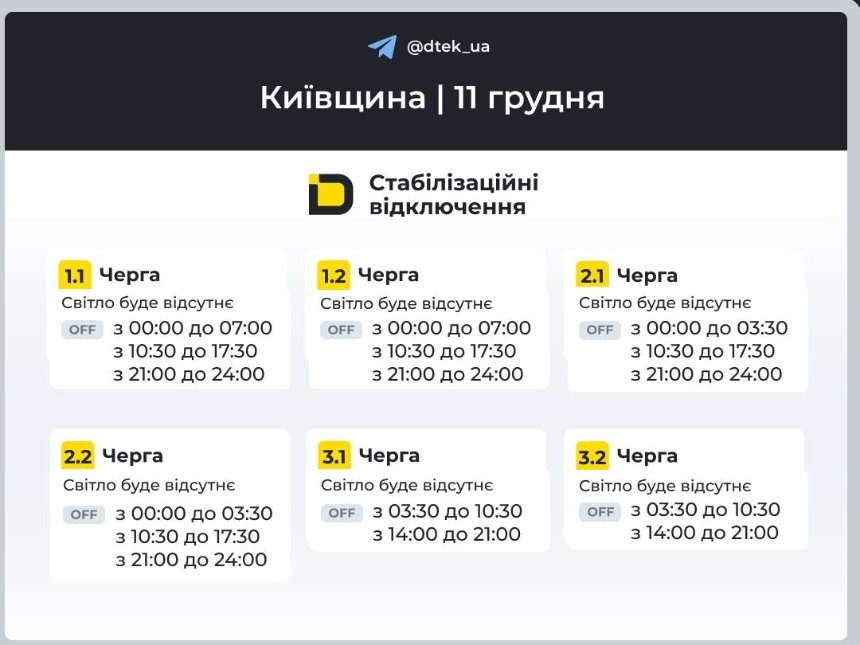 Стабілізаційні відключення у Києві та області 11 грудня