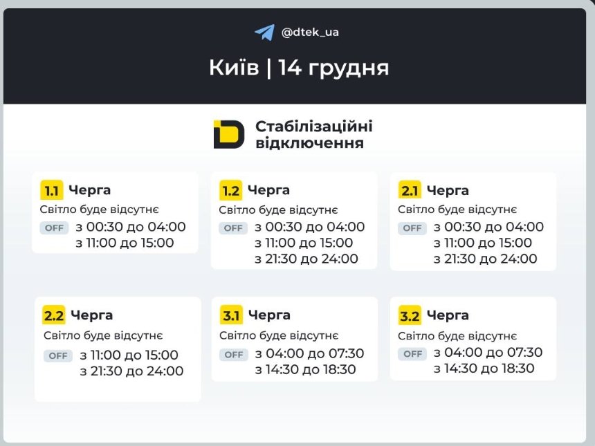 Стабілізаційні відключення 14 грудня Стабілізаційні відключення 14 грудня