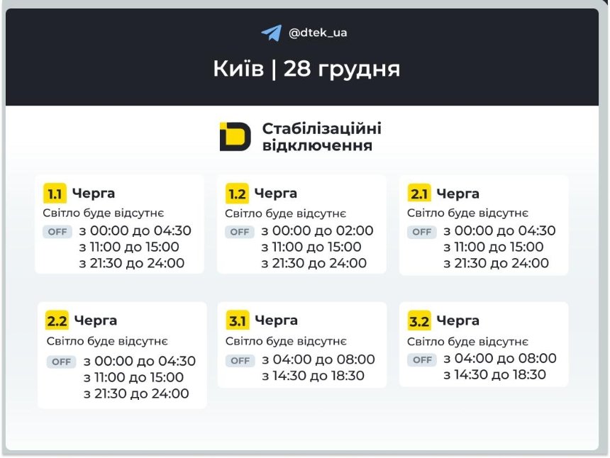 Графіки для Правого берега Києва