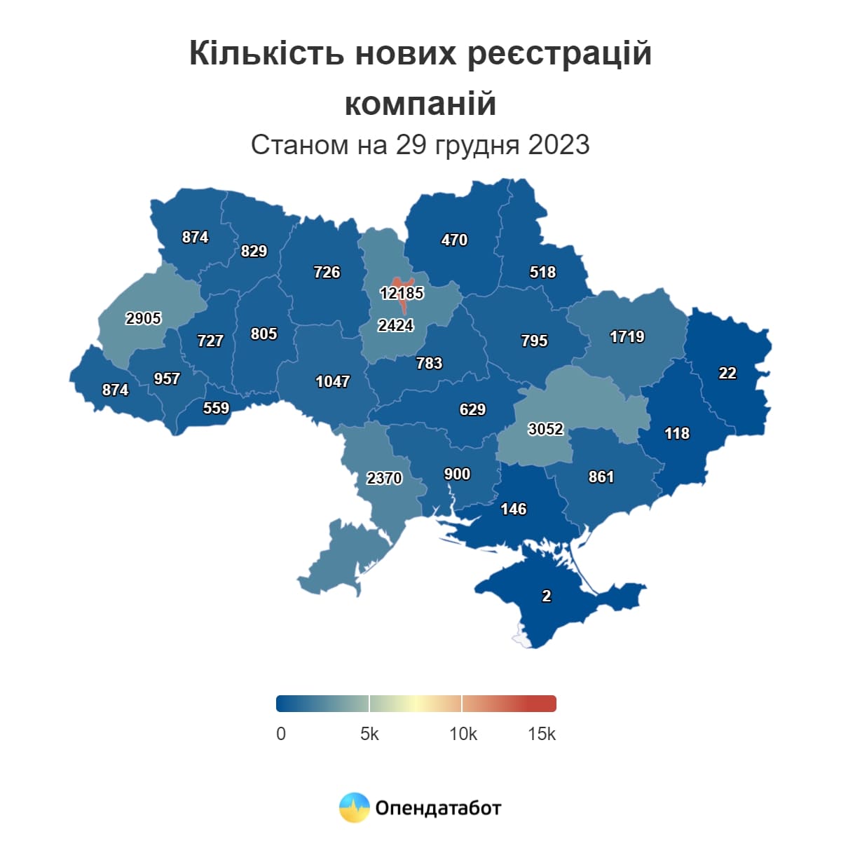 У 2023 році в Україні зареєстрували 304 048 тисячі нових ФОПів та 37 297 тисяч нових компаній