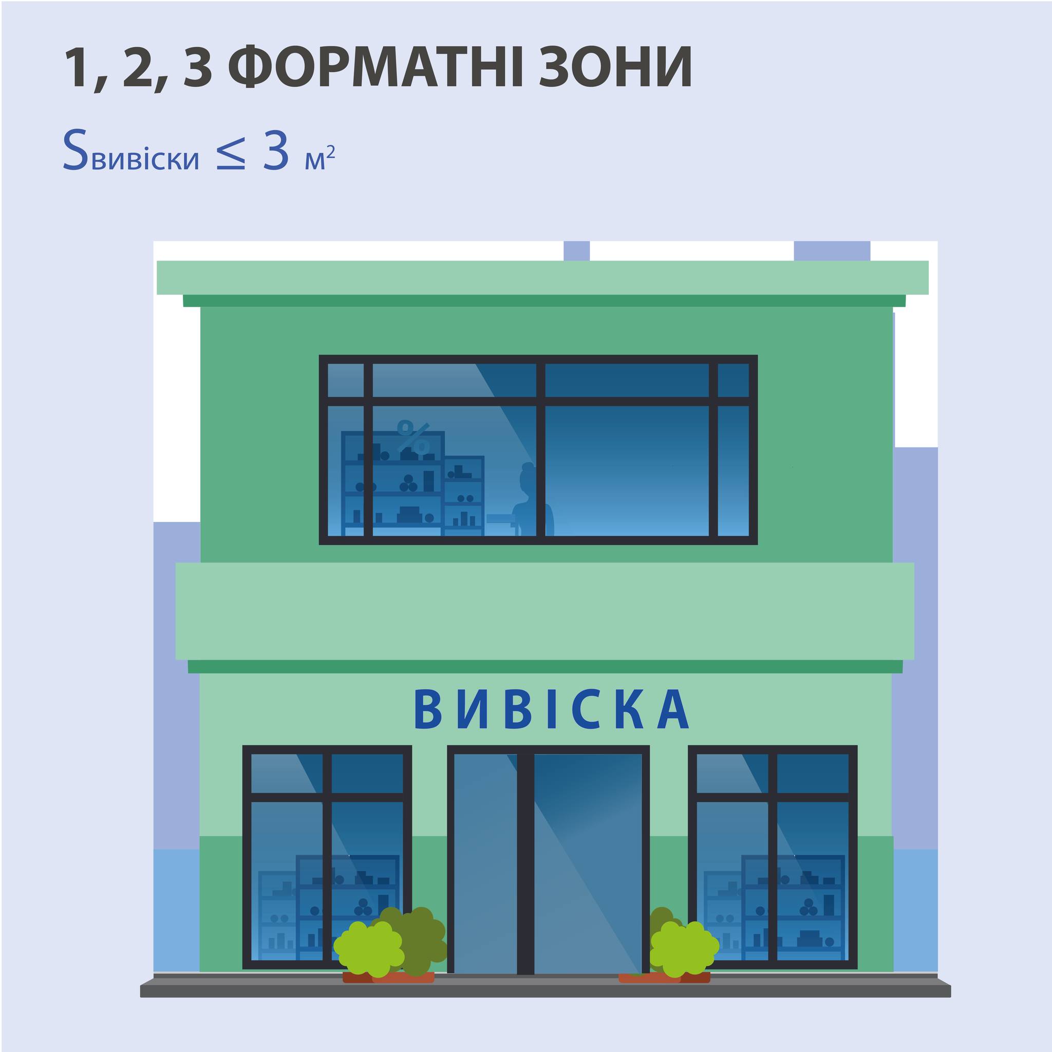 З 12 січня набули чинності оновлені правила розміщення вивісок у Києві