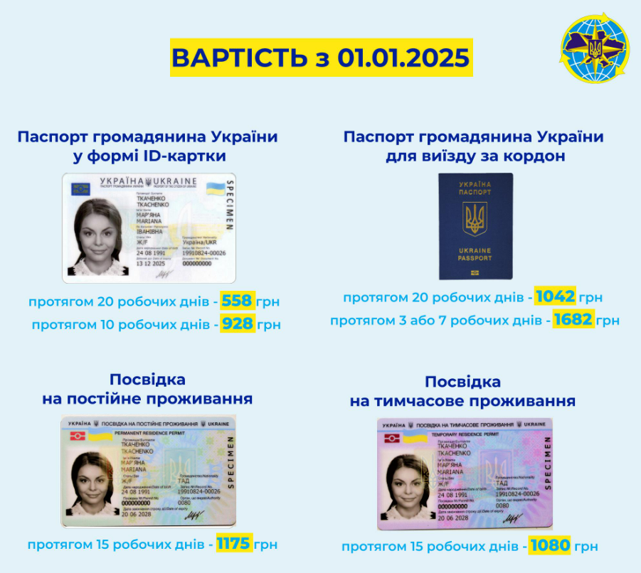 З 1 січня 2025 року в Україні змінилась вартість оформлення паспорта ID-картки: скільки коштує