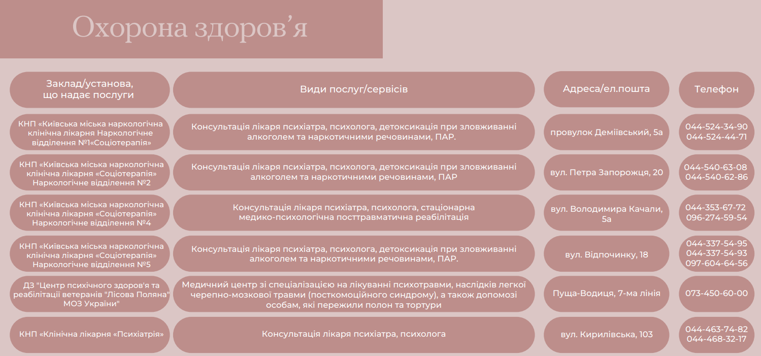 У Києві з'явився електронний довідник "Маршрути послуг з ментального здоров’я"