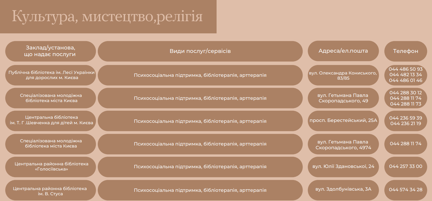 У Києві з'явився електронний довідник "Маршрути послуг з ментального здоров’я"