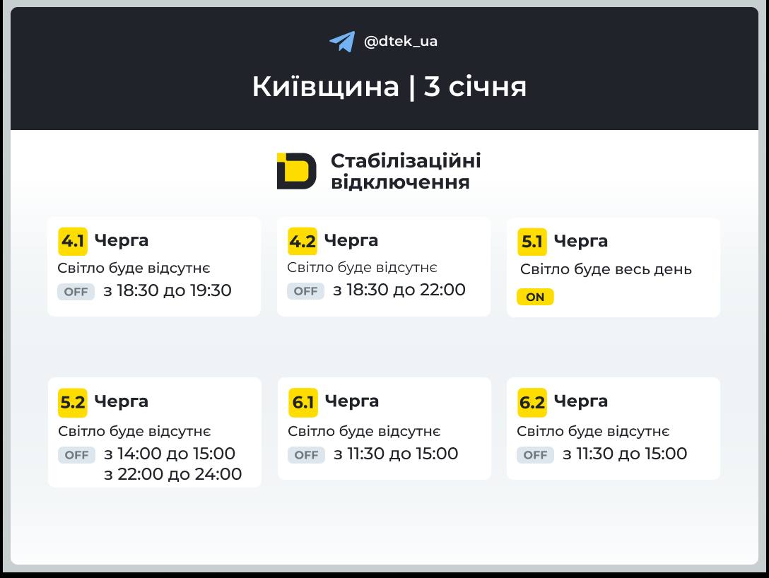 Cтабілізаційні відключення 3 січня