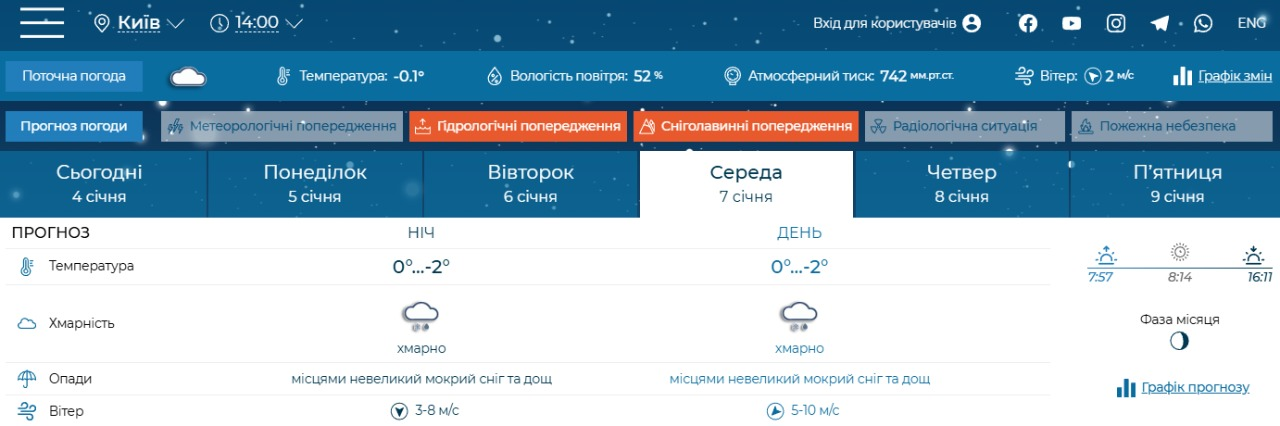 Якою буде погода у Києві 5-11 січня 2026 року: прогноз