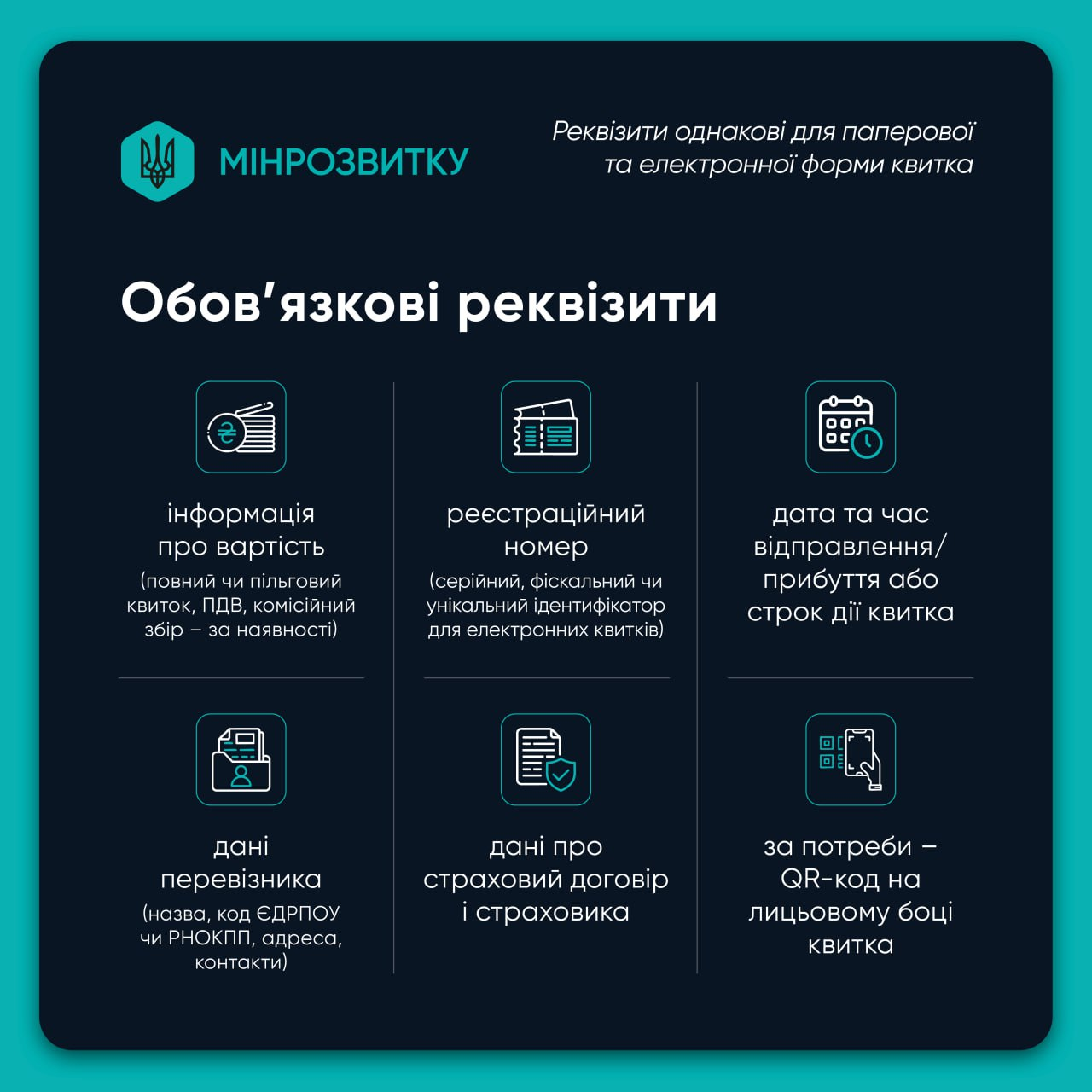 Фото: Мінрозвитку В Україні запрацювала єдина форма квитка для громадського транспорту: деталі