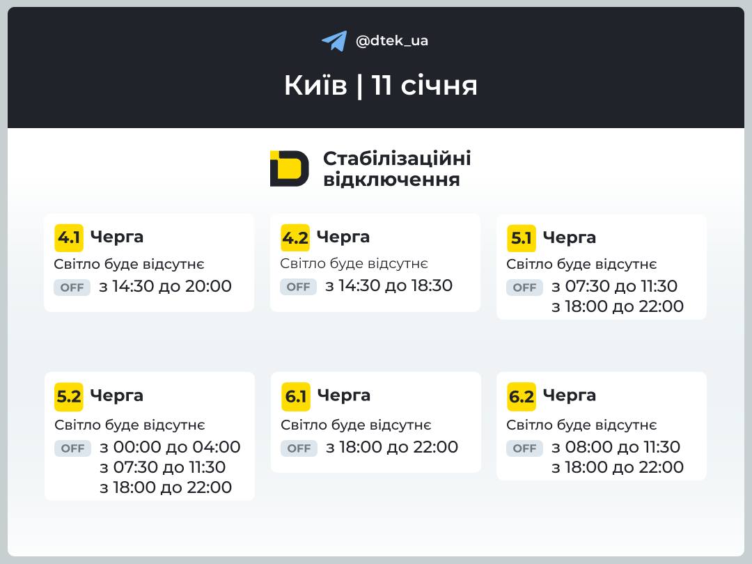 Стабілізаційні відключення 11 січня