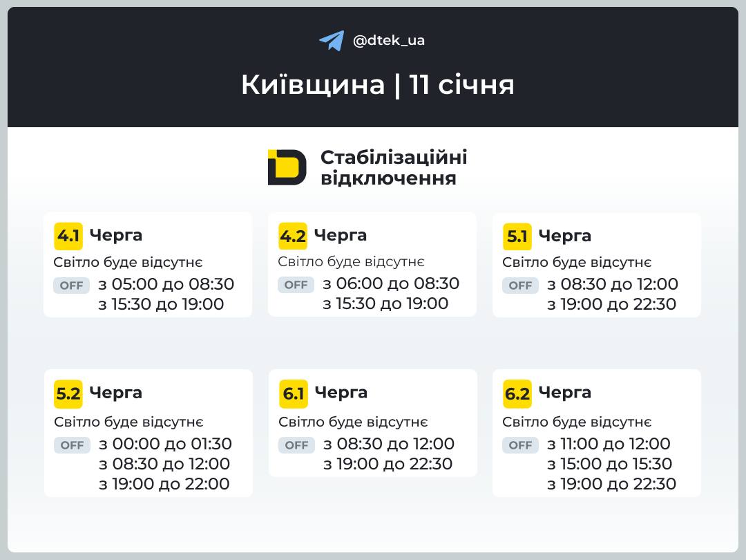 Стабілізаційні відключення 11 січня