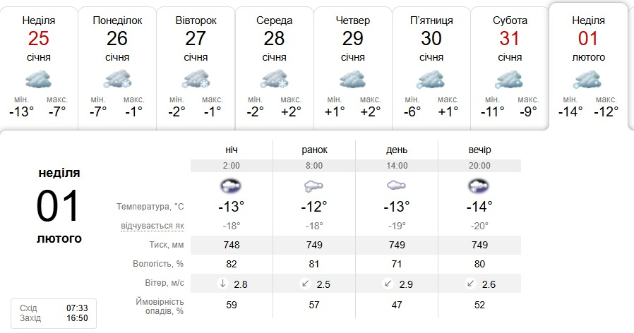Якою буде погода у Києві 26 січня — 1 лютого 2026 року: прогноз
