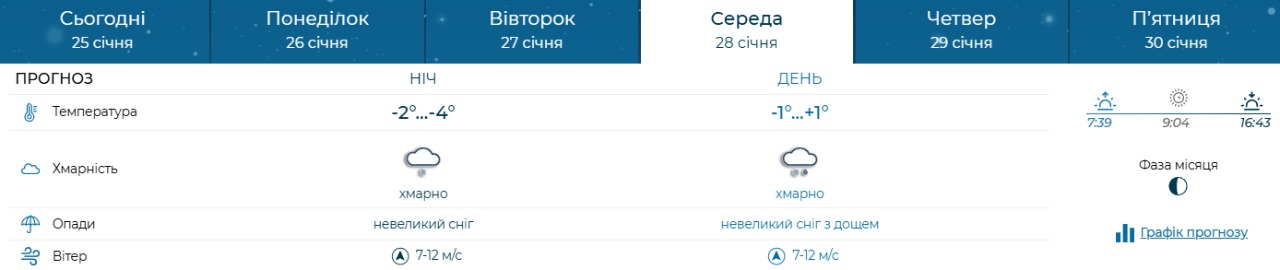 Якою буде погода у Києві 26 січня — 1 лютого 2026 року: прогноз