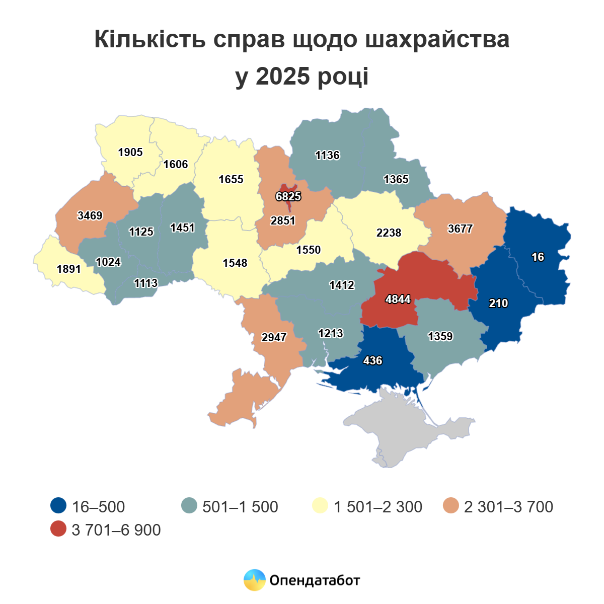 За рік в Україні на чверть поменшало справ щодо шахрайства: скільки у Києві