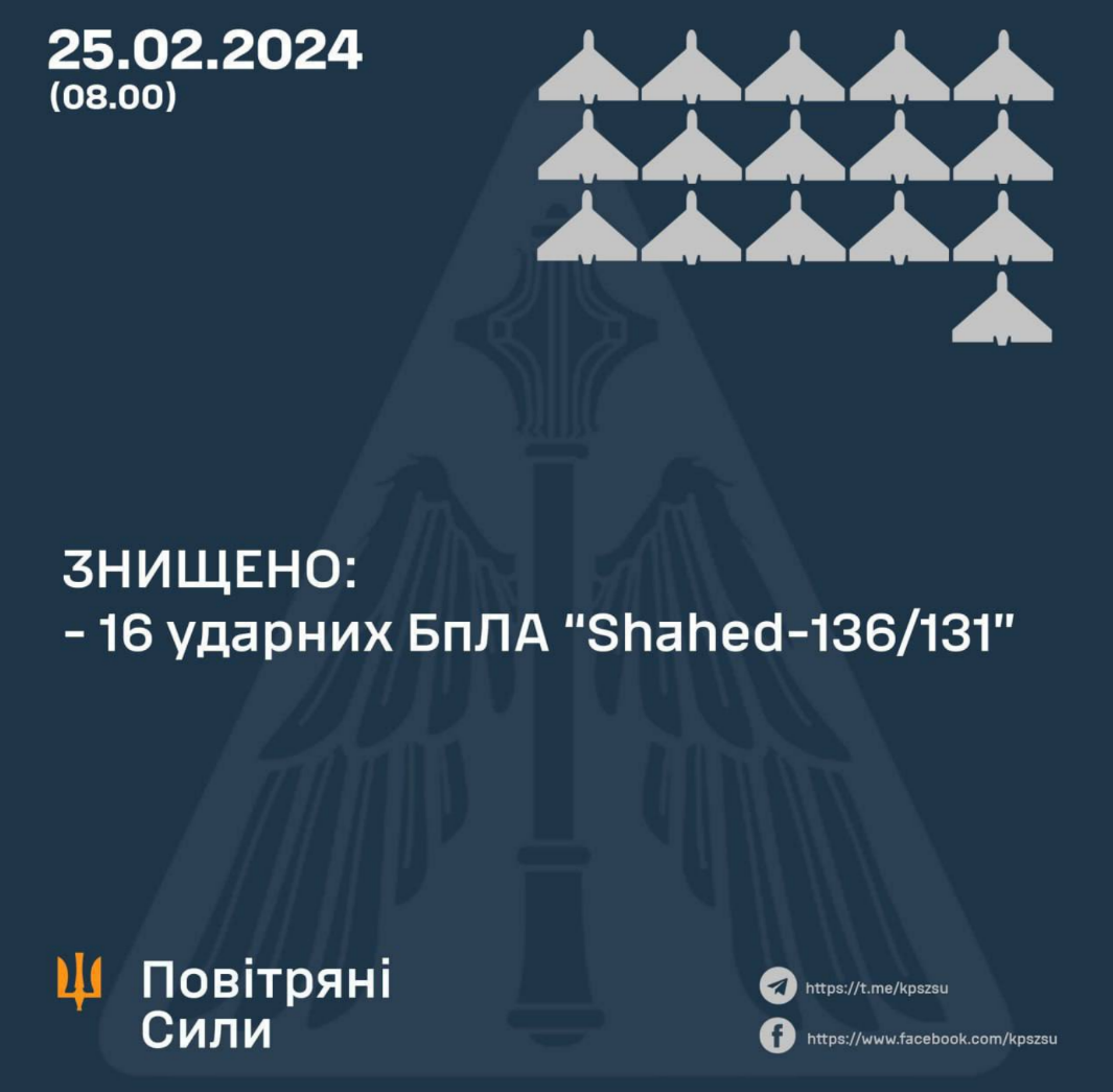 Атака дронами Київщини 25 лютого 2024 року: які наслідки, куди впали уламки