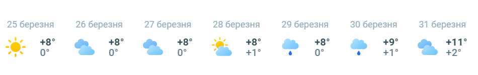 Яка погода буде в Києві у березені 2024 року