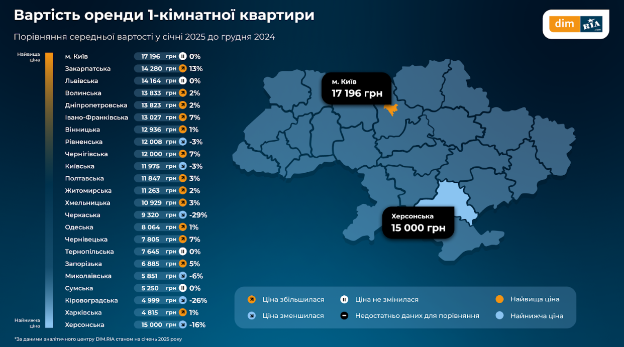 Ціна на оренду квартир в Києві у січні 2025 року